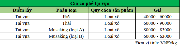 Gia sau rieng trong nuoc_1727931413.png